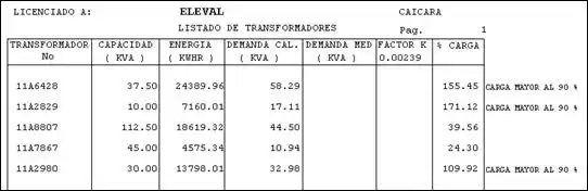 Carga en transformadores