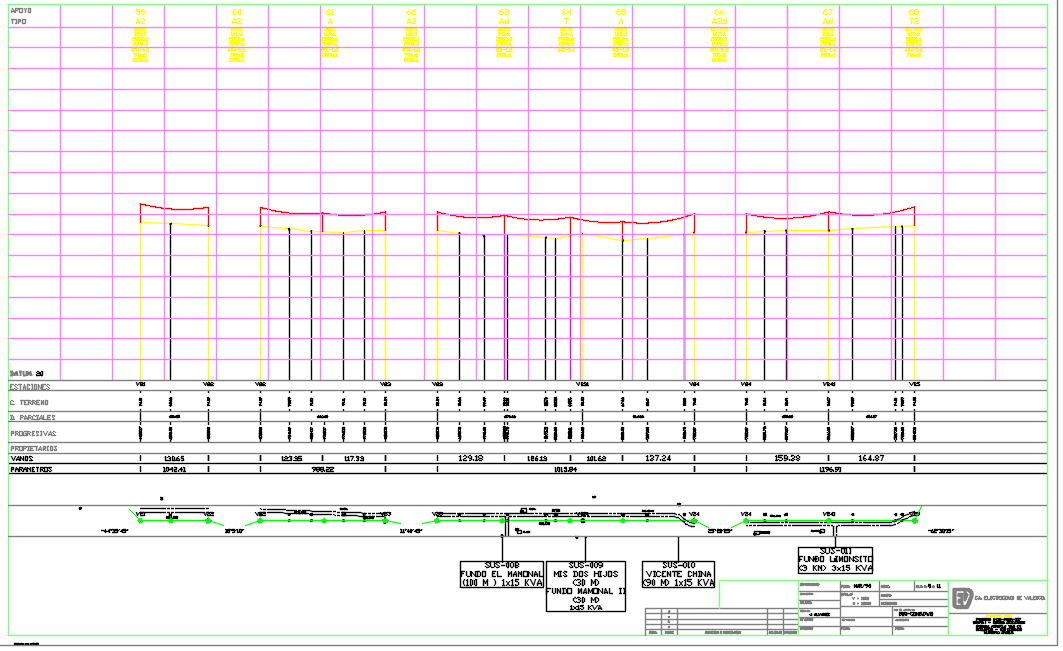 Perfil Topografico