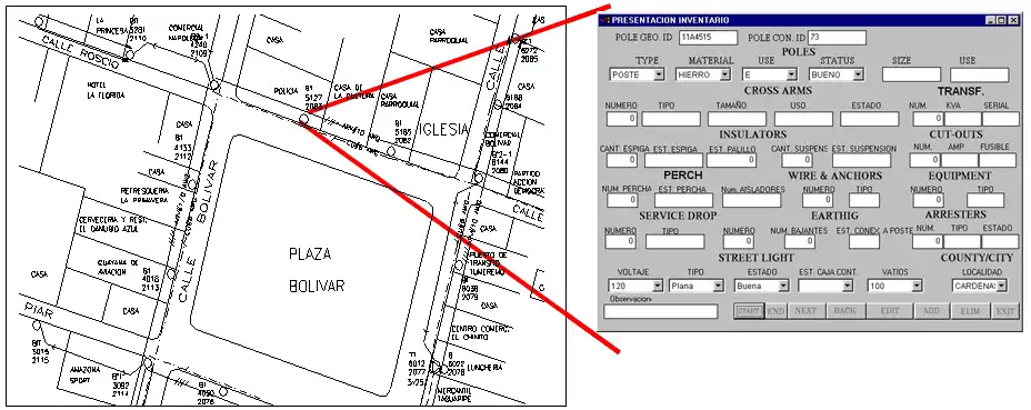 Network elements iventory