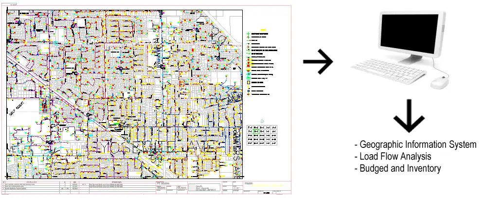 Automatic read map data process