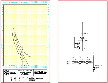 Overcurrent protection