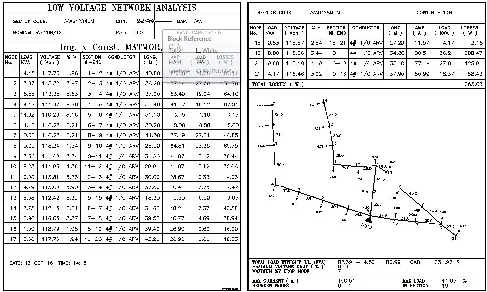 Secondary Load Flow results