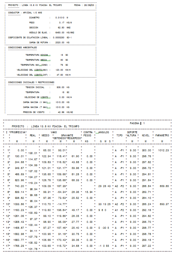 Tablas de tensado