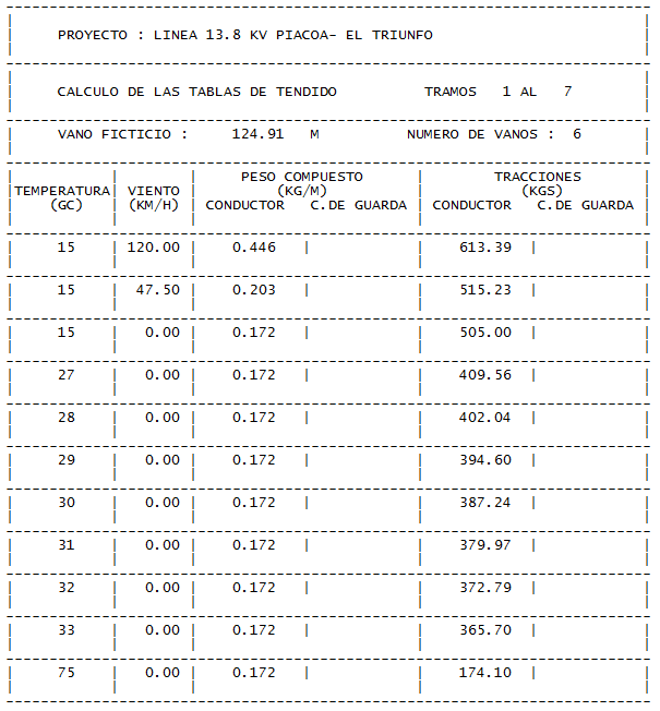 Tensado 2