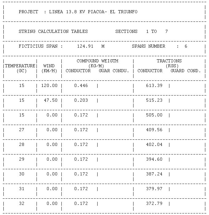 Stringing chart 2